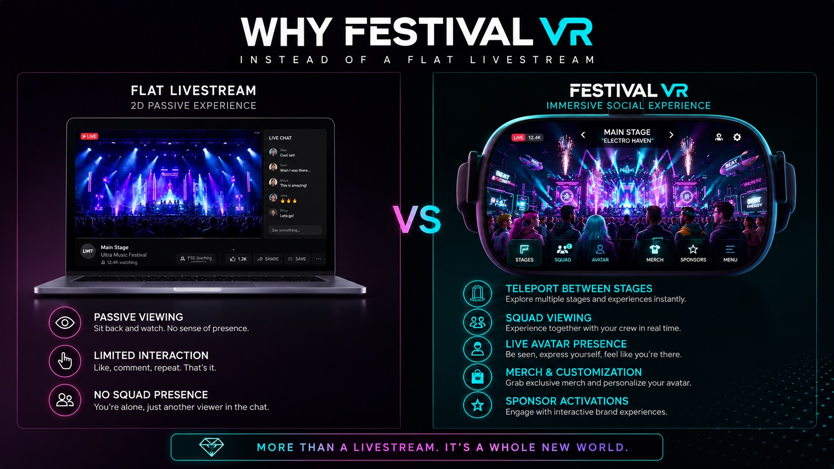 Flat Livestream vs Festival VR