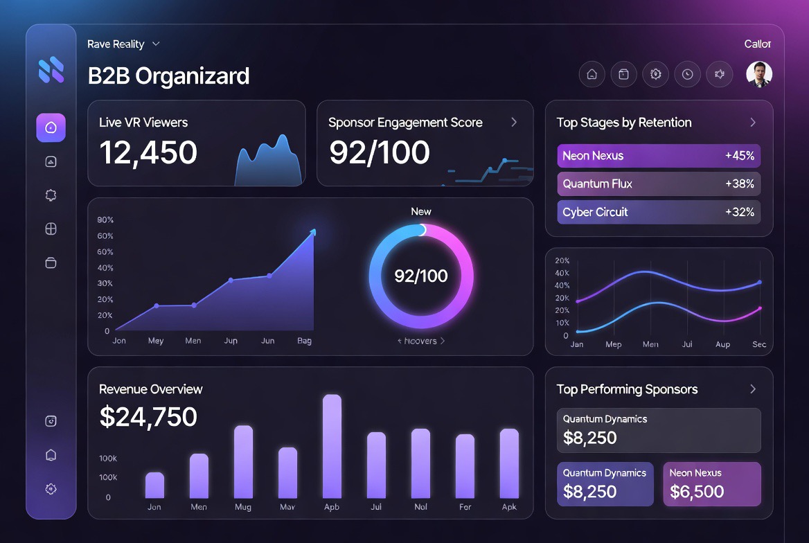 B2B Dashboard